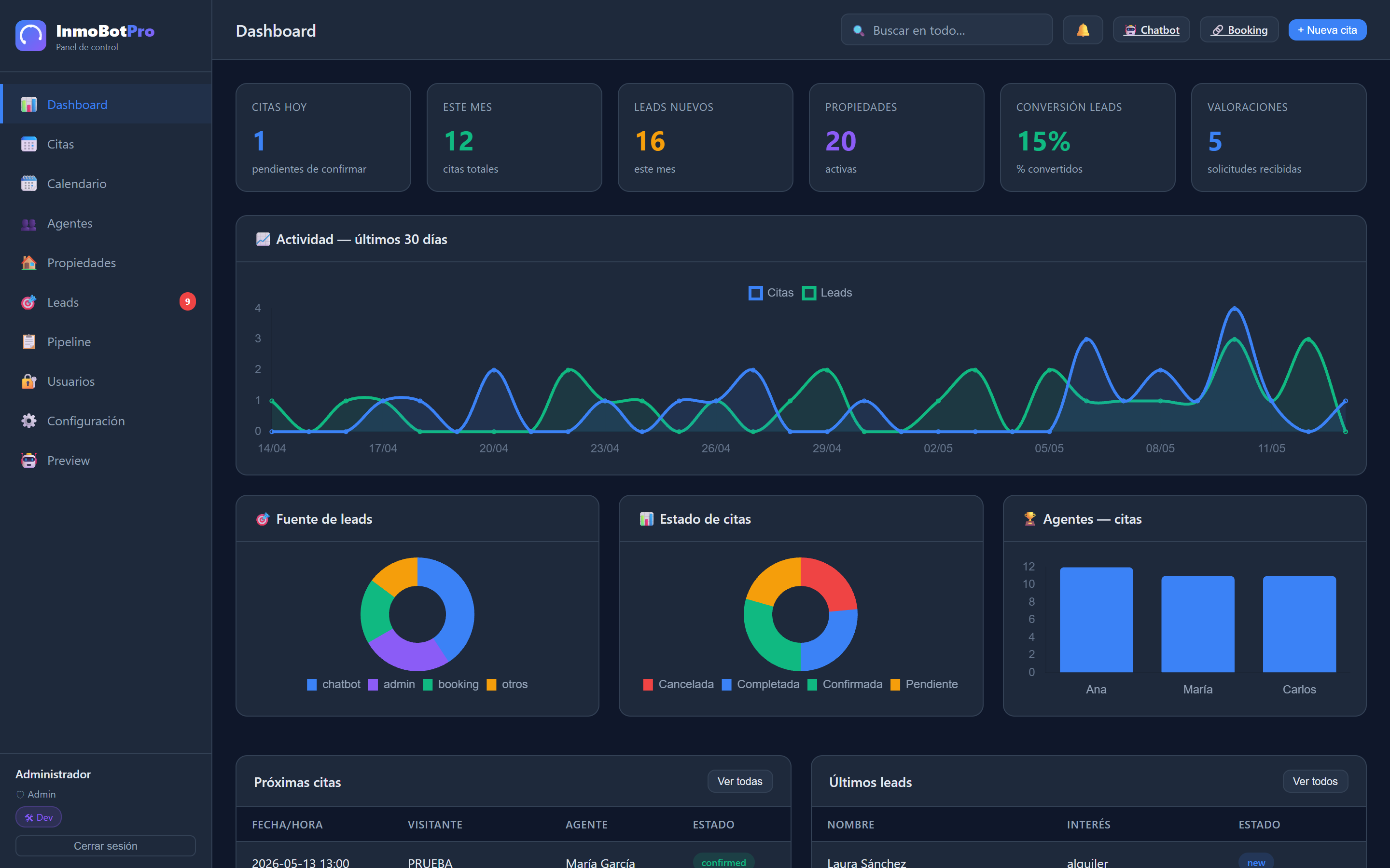 Panel de control InmoBot Pro